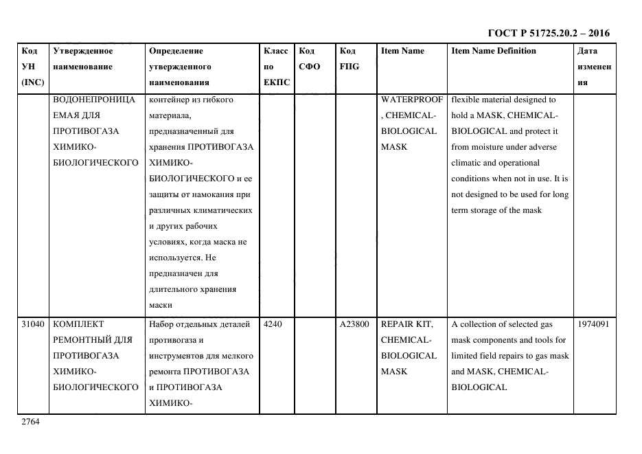 ГОСТ Р 51725.20.2-2016