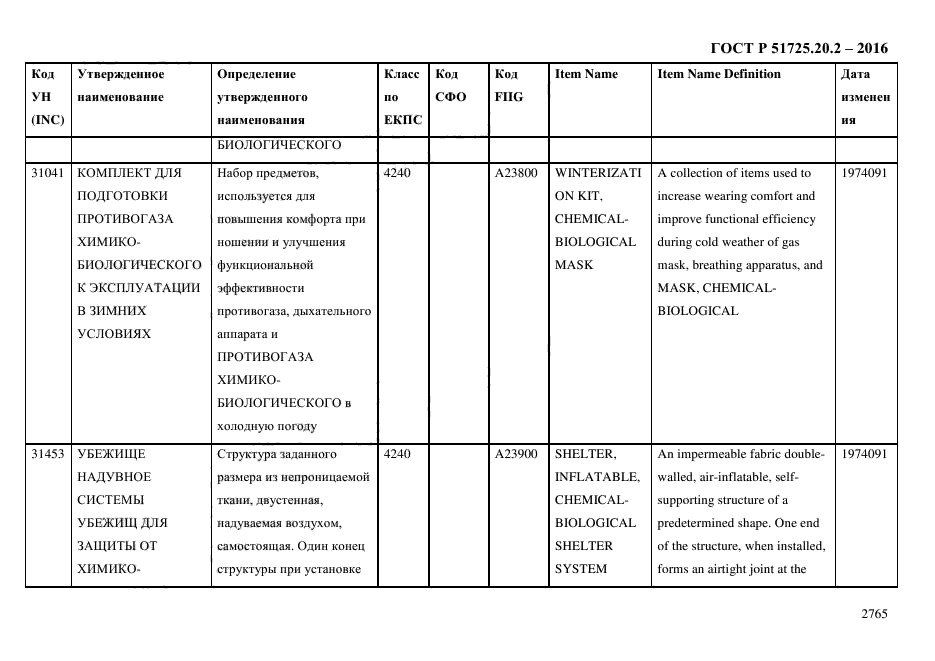 ГОСТ Р 51725.20.2-2016