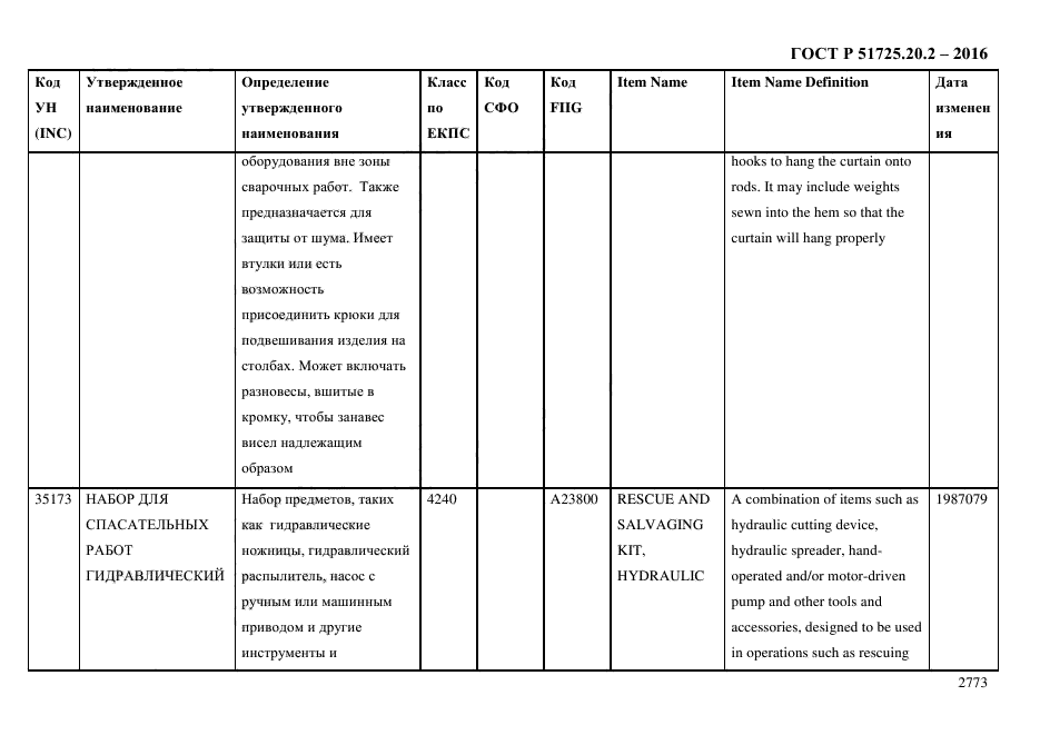 ГОСТ Р 51725.20.2-2016