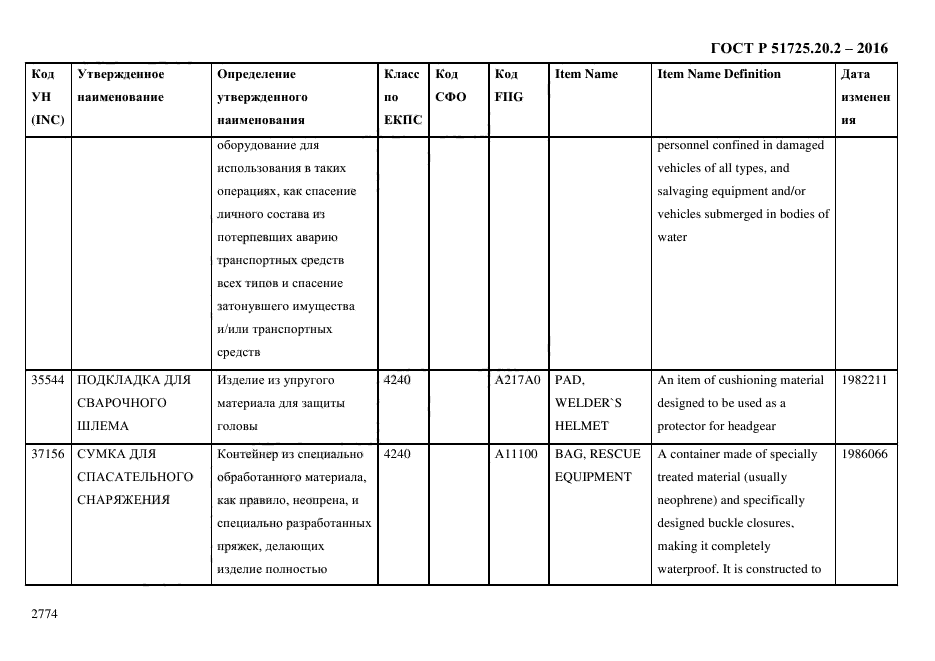 ГОСТ Р 51725.20.2-2016