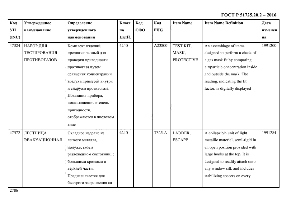 ГОСТ Р 51725.20.2-2016