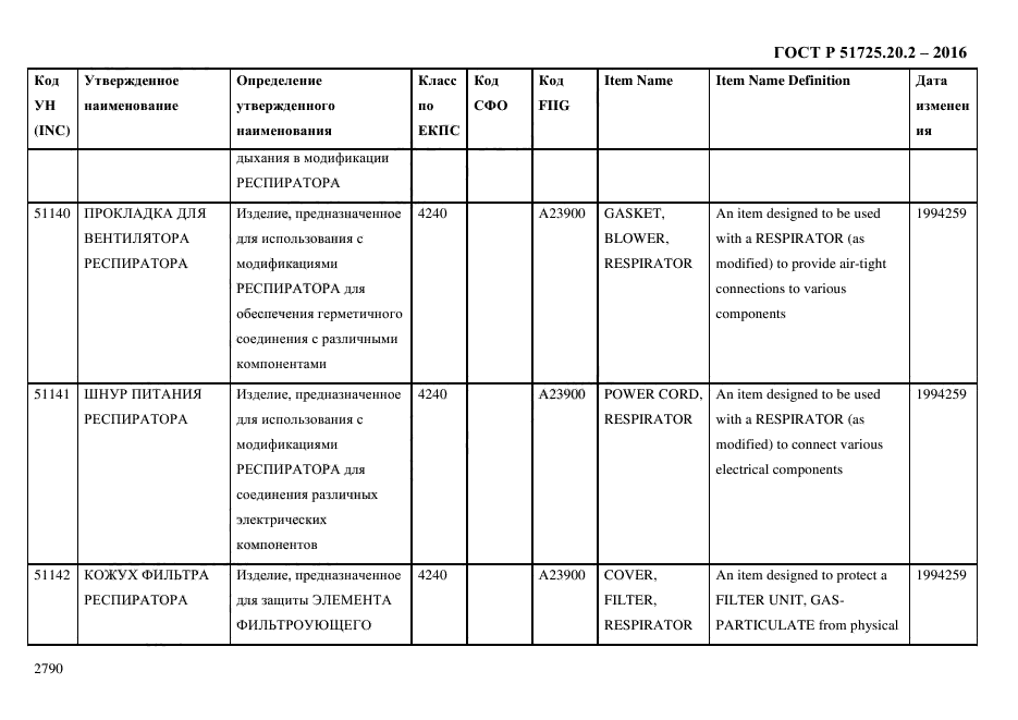 ГОСТ Р 51725.20.2-2016