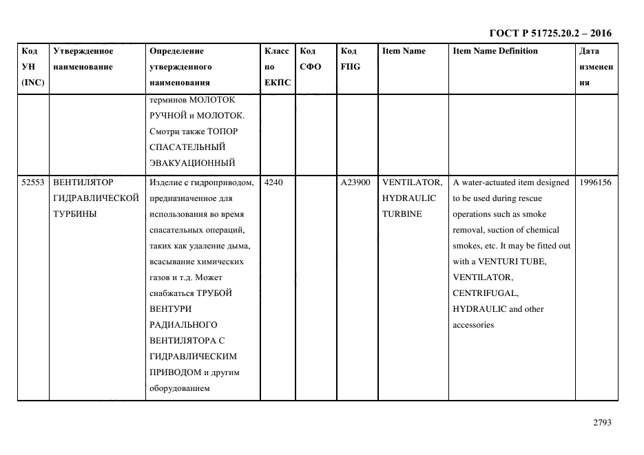 ГОСТ Р 51725.20.2-2016