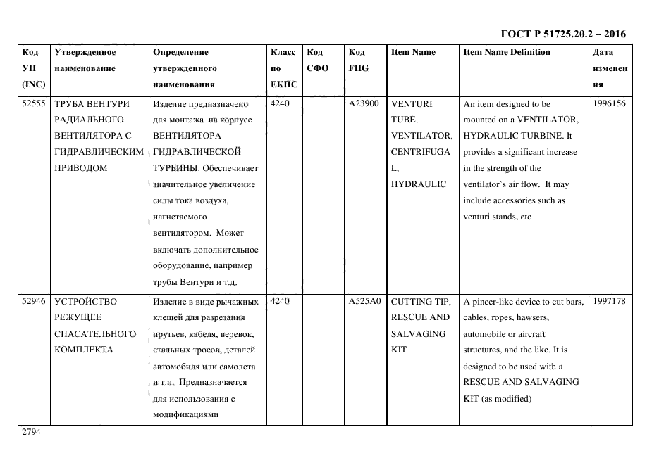 ГОСТ Р 51725.20.2-2016