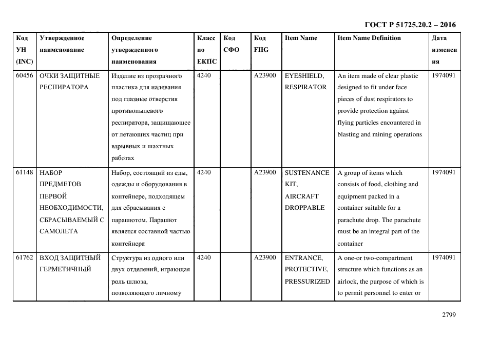 ГОСТ Р 51725.20.2-2016