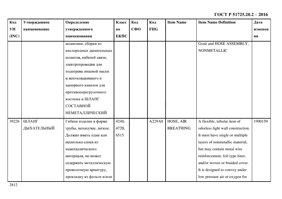 ГОСТ Р 51725.20.2-2016