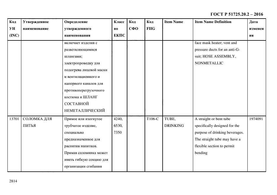 ГОСТ Р 51725.20.2-2016