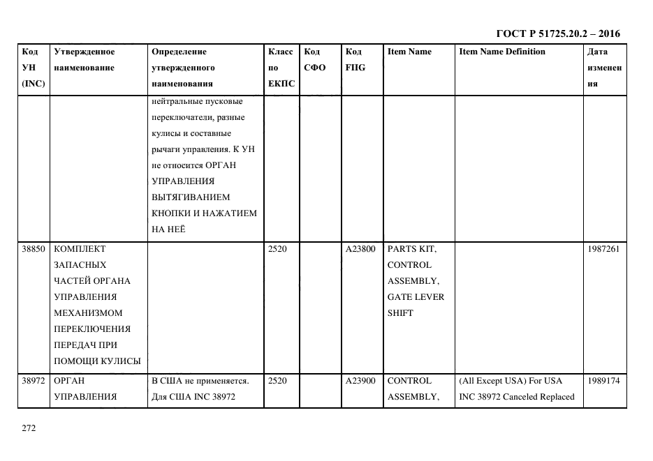 ГОСТ Р 51725.20.2-2016