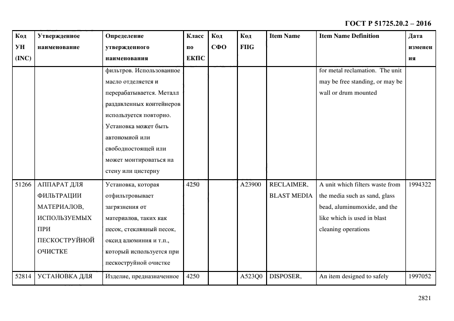 ГОСТ Р 51725.20.2-2016