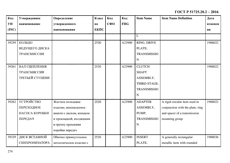 ГОСТ Р 51725.20.2-2016