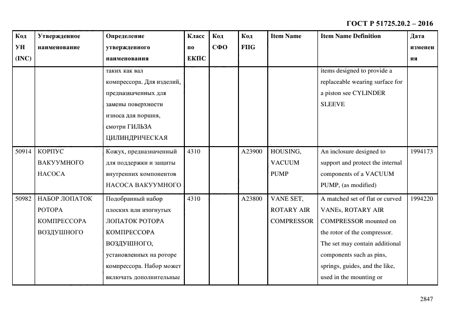 ГОСТ Р 51725.20.2-2016