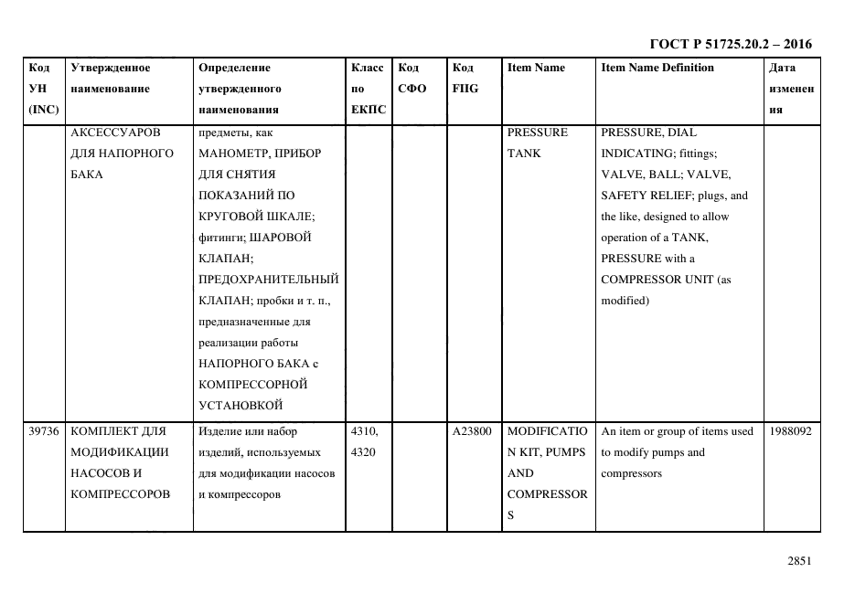 ГОСТ Р 51725.20.2-2016