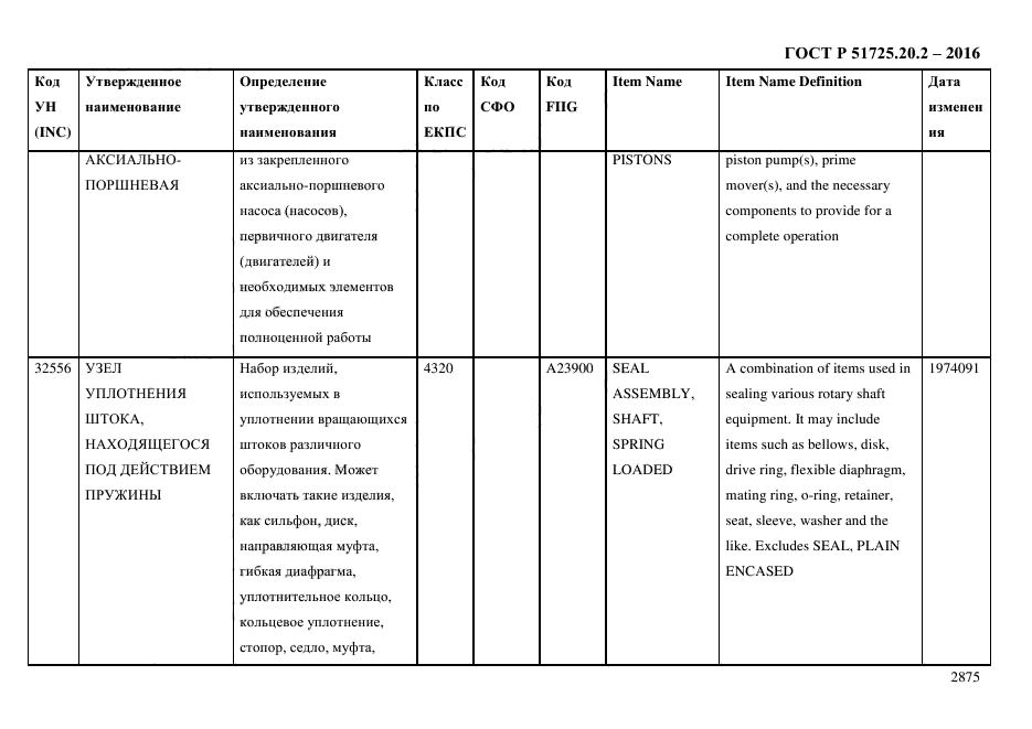 ГОСТ Р 51725.20.2-2016