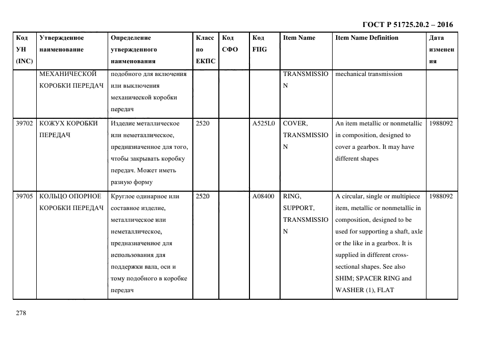 ГОСТ Р 51725.20.2-2016