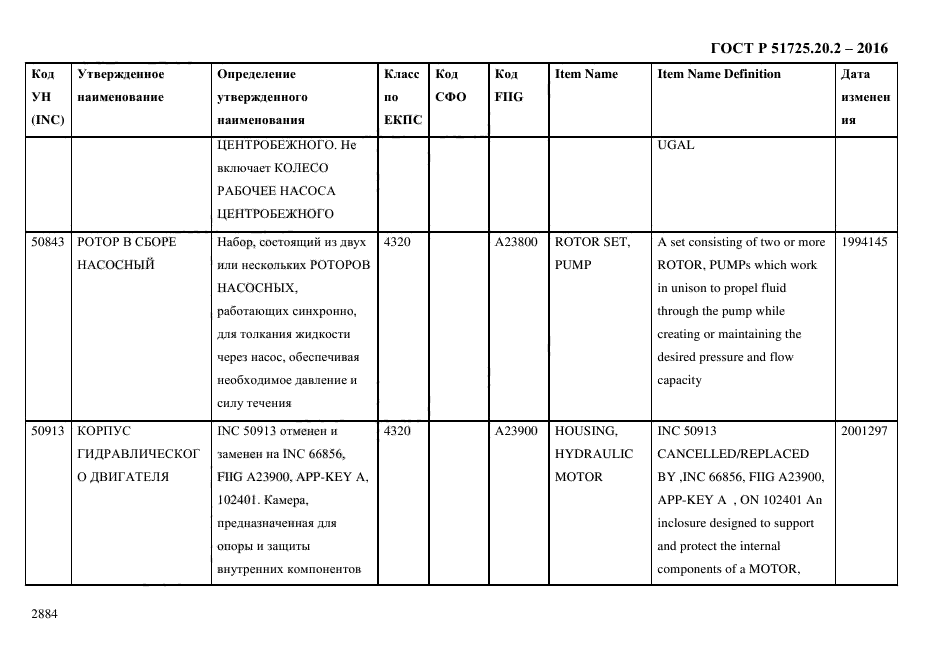 ГОСТ Р 51725.20.2-2016