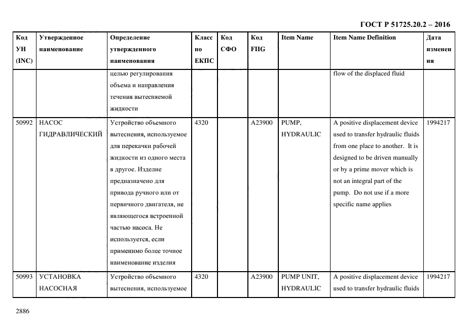 ГОСТ Р 51725.20.2-2016