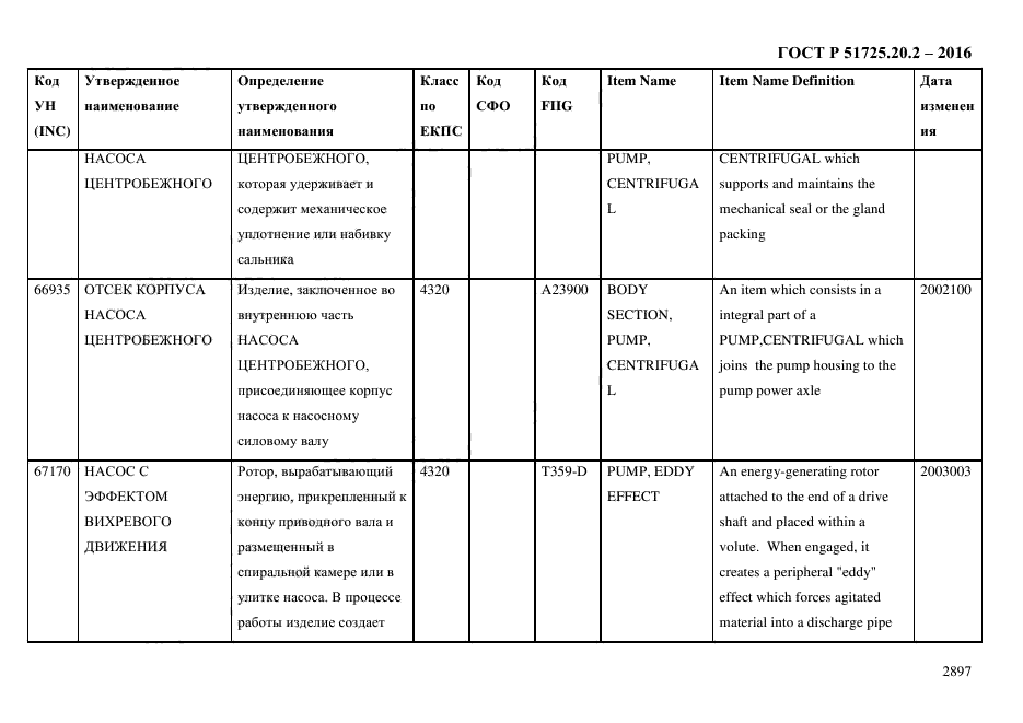 ГОСТ Р 51725.20.2-2016