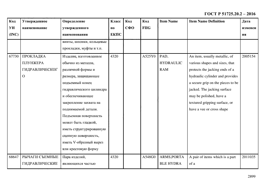 ГОСТ Р 51725.20.2-2016