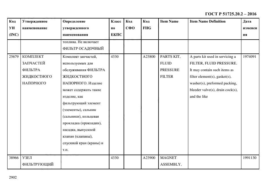 ГОСТ Р 51725.20.2-2016