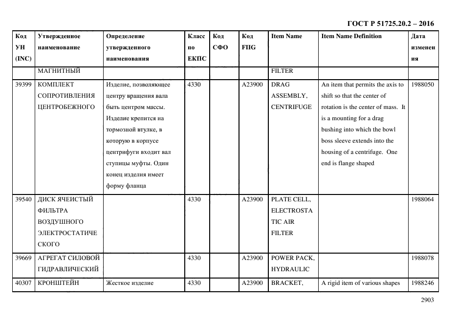 ГОСТ Р 51725.20.2-2016