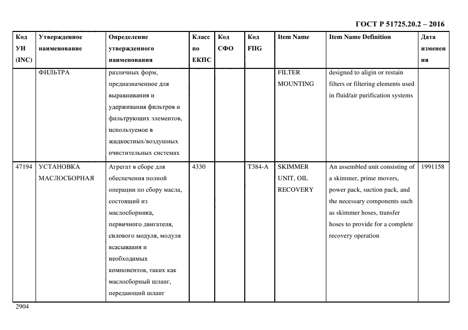 ГОСТ Р 51725.20.2-2016