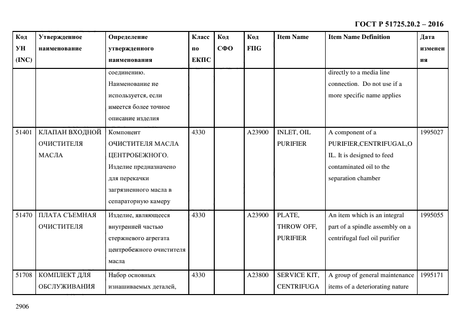 ГОСТ Р 51725.20.2-2016