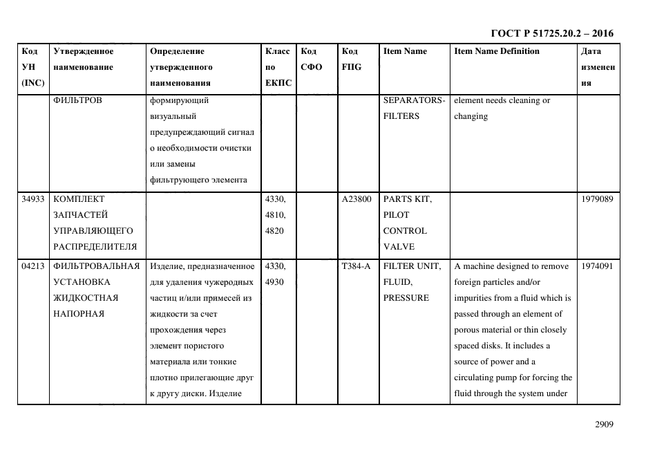 ГОСТ Р 51725.20.2-2016