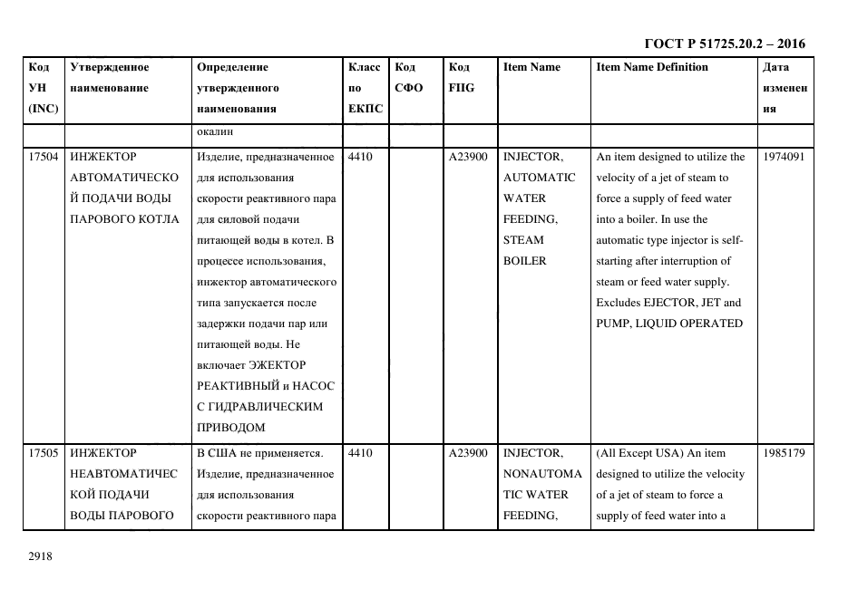 ГОСТ Р 51725.20.2-2016