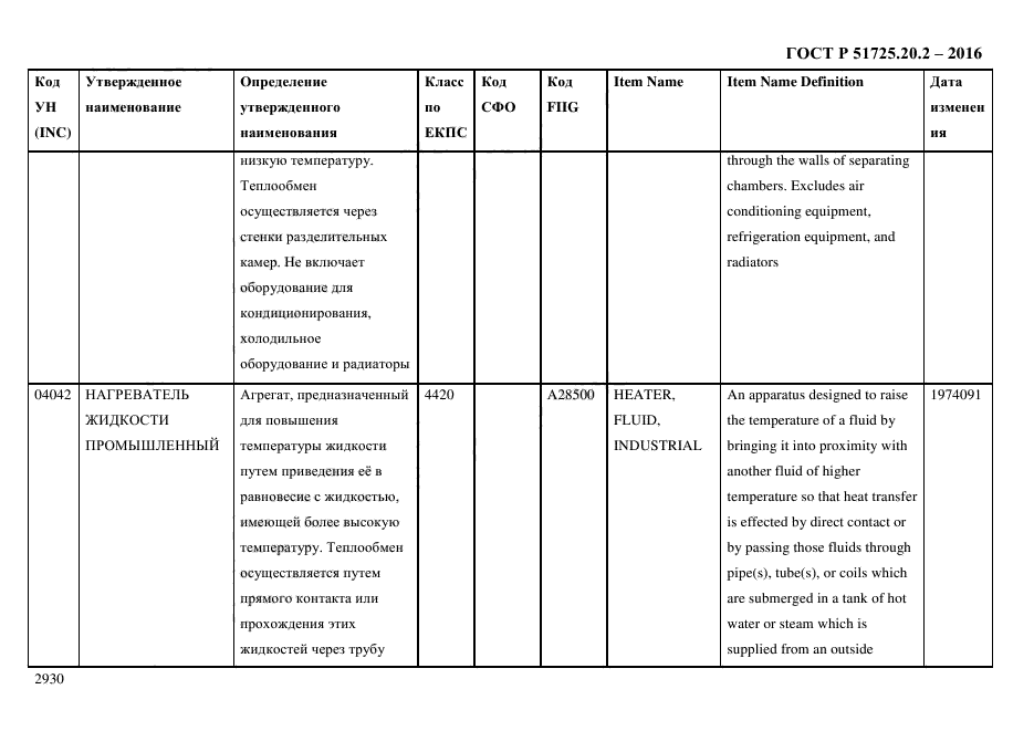 ГОСТ Р 51725.20.2-2016