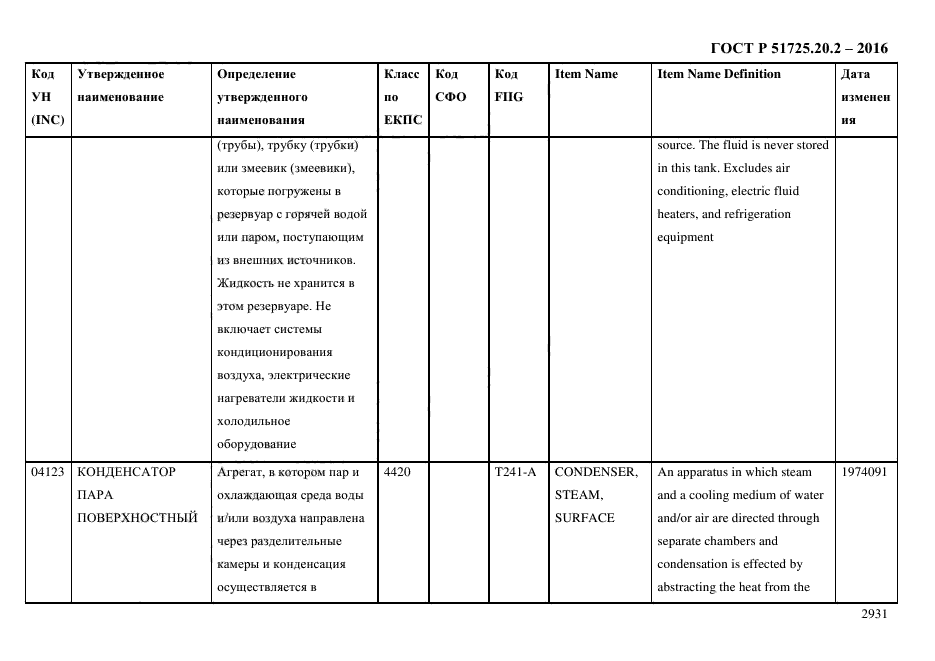 ГОСТ Р 51725.20.2-2016