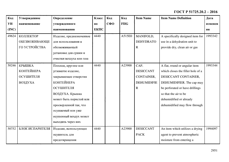 ГОСТ Р 51725.20.2-2016