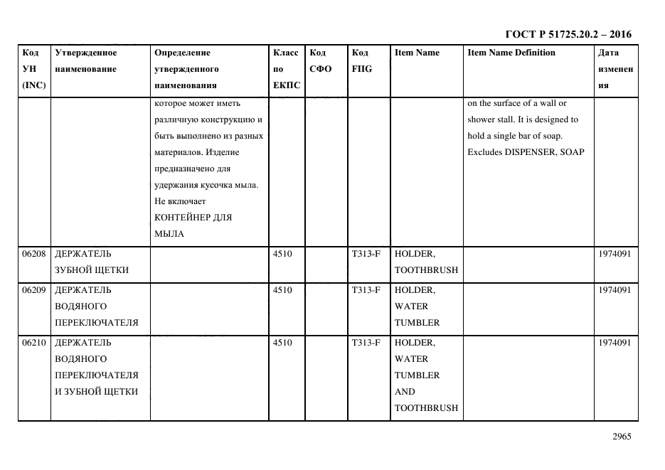 ГОСТ Р 51725.20.2-2016