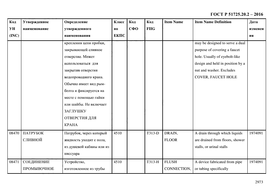 ГОСТ Р 51725.20.2-2016