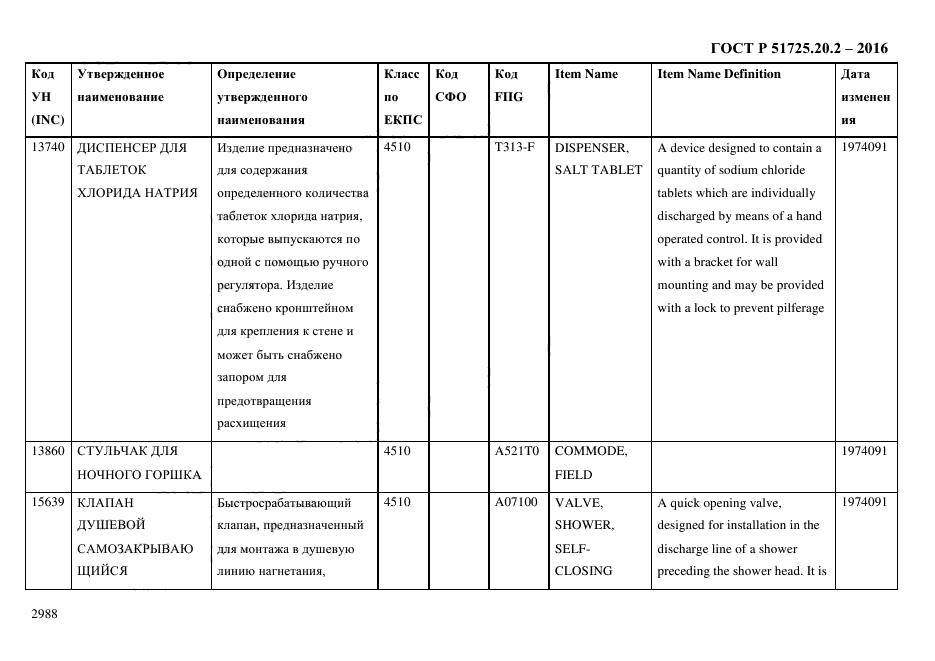 ГОСТ Р 51725.20.2-2016