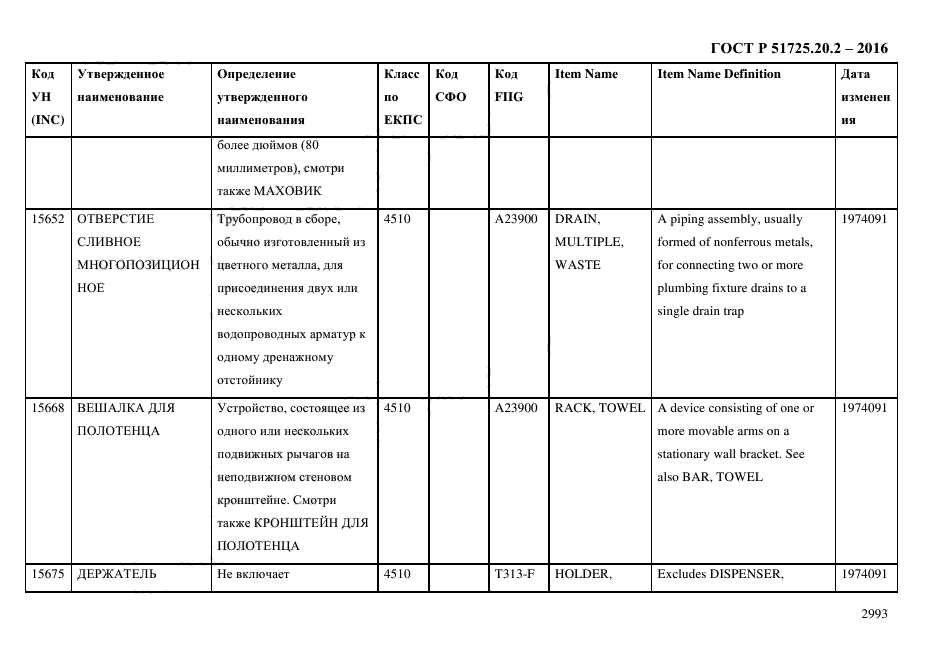 ГОСТ Р 51725.20.2-2016