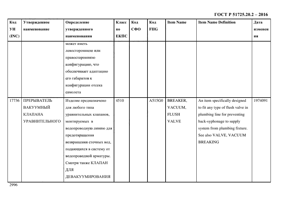 ГОСТ Р 51725.20.2-2016