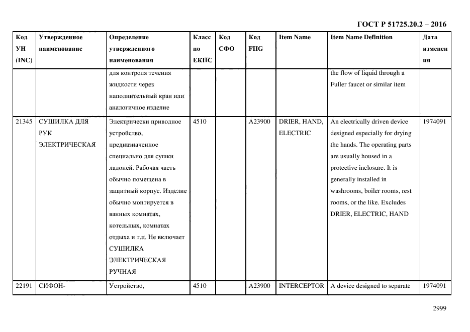 ГОСТ Р 51725.20.2-2016