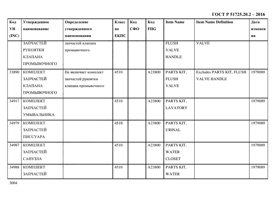 ГОСТ Р 51725.20.2-2016