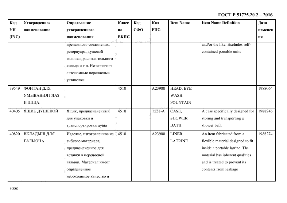 ГОСТ Р 51725.20.2-2016