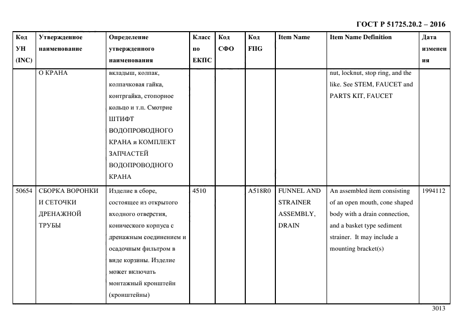 ГОСТ Р 51725.20.2-2016