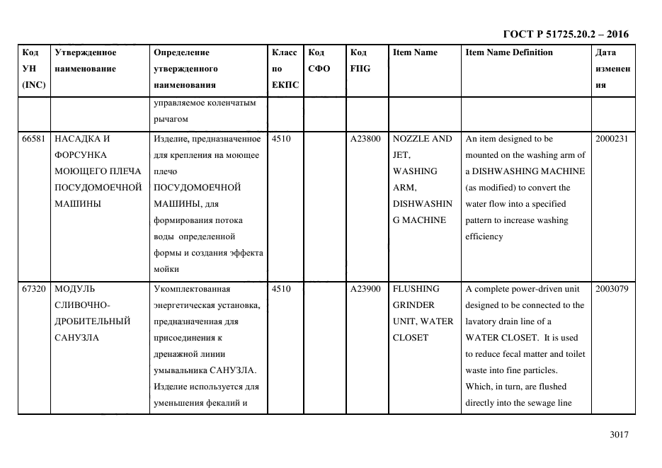 ГОСТ Р 51725.20.2-2016