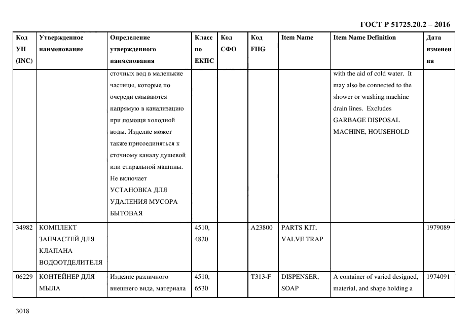 ГОСТ Р 51725.20.2-2016