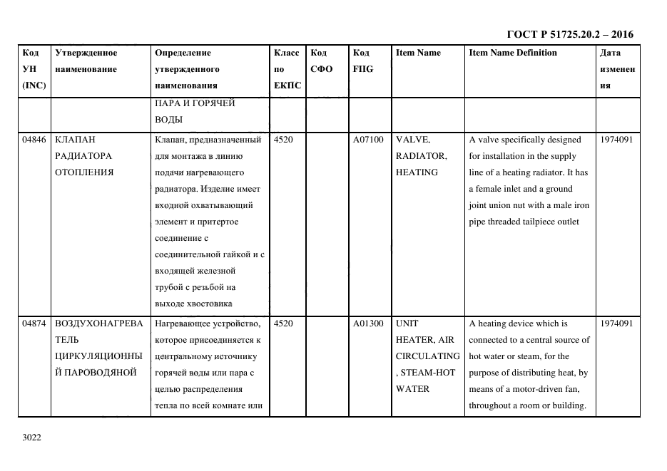 ГОСТ Р 51725.20.2-2016