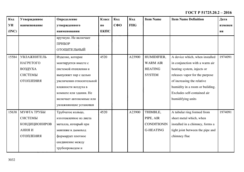 ГОСТ Р 51725.20.2-2016