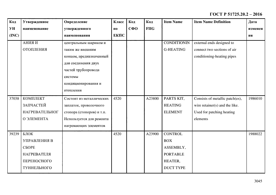 ГОСТ Р 51725.20.2-2016