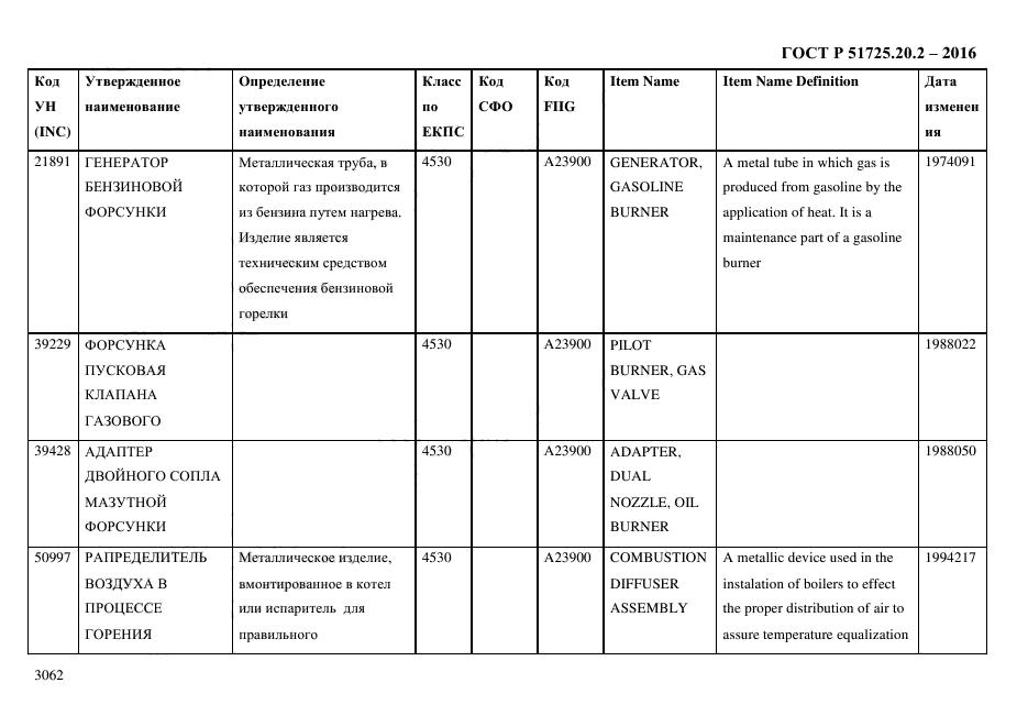 ГОСТ Р 51725.20.2-2016