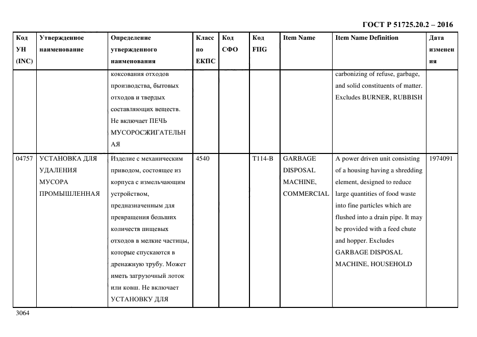 ГОСТ Р 51725.20.2-2016