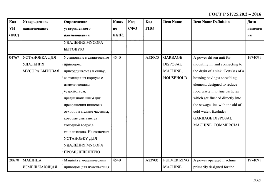 ГОСТ Р 51725.20.2-2016