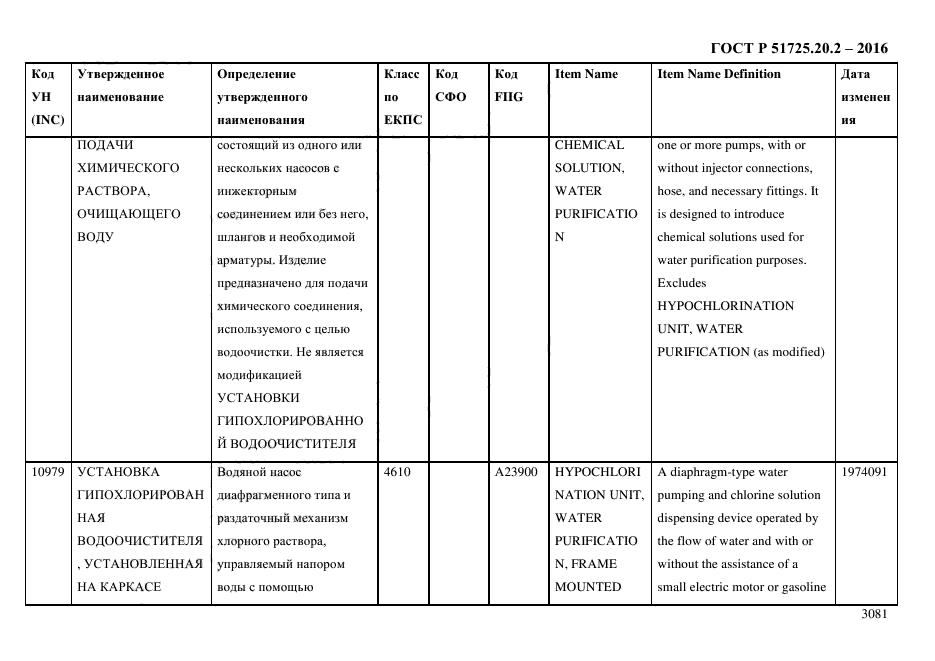 ГОСТ Р 51725.20.2-2016