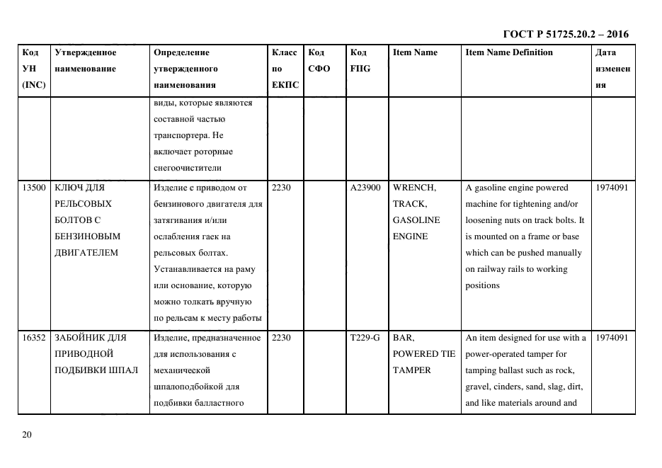 ГОСТ Р 51725.20.2-2016